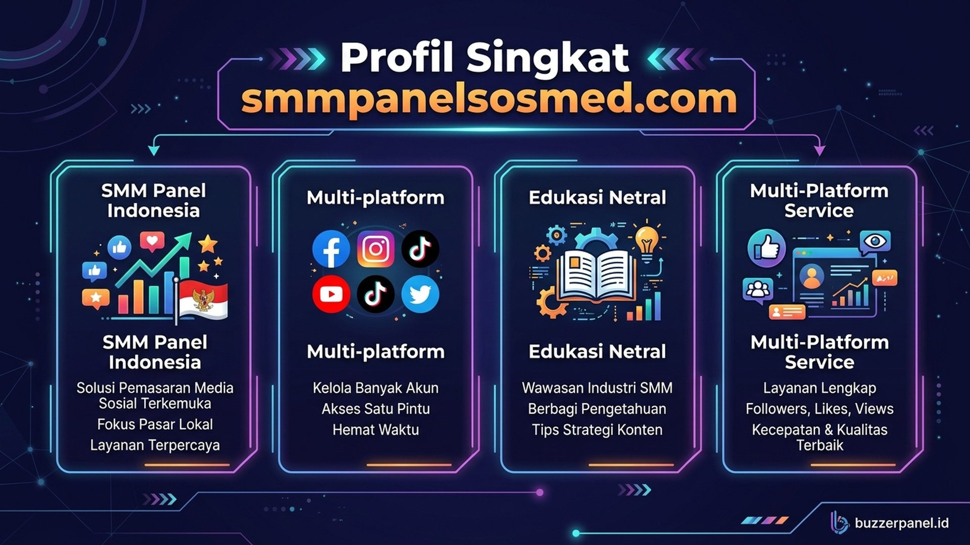 Multi-Platform Service Catalog | Buzzerpanel.id smmpanelsosmed.com infografis profil