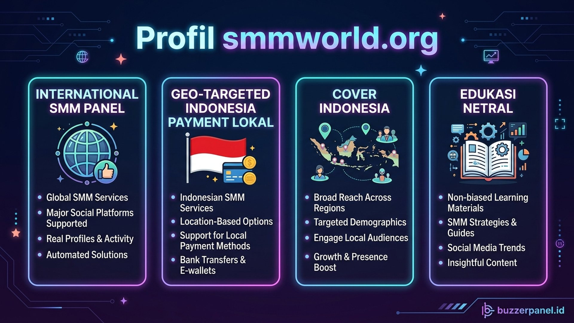 Ilustrasi alur kerja SMM panel internasional