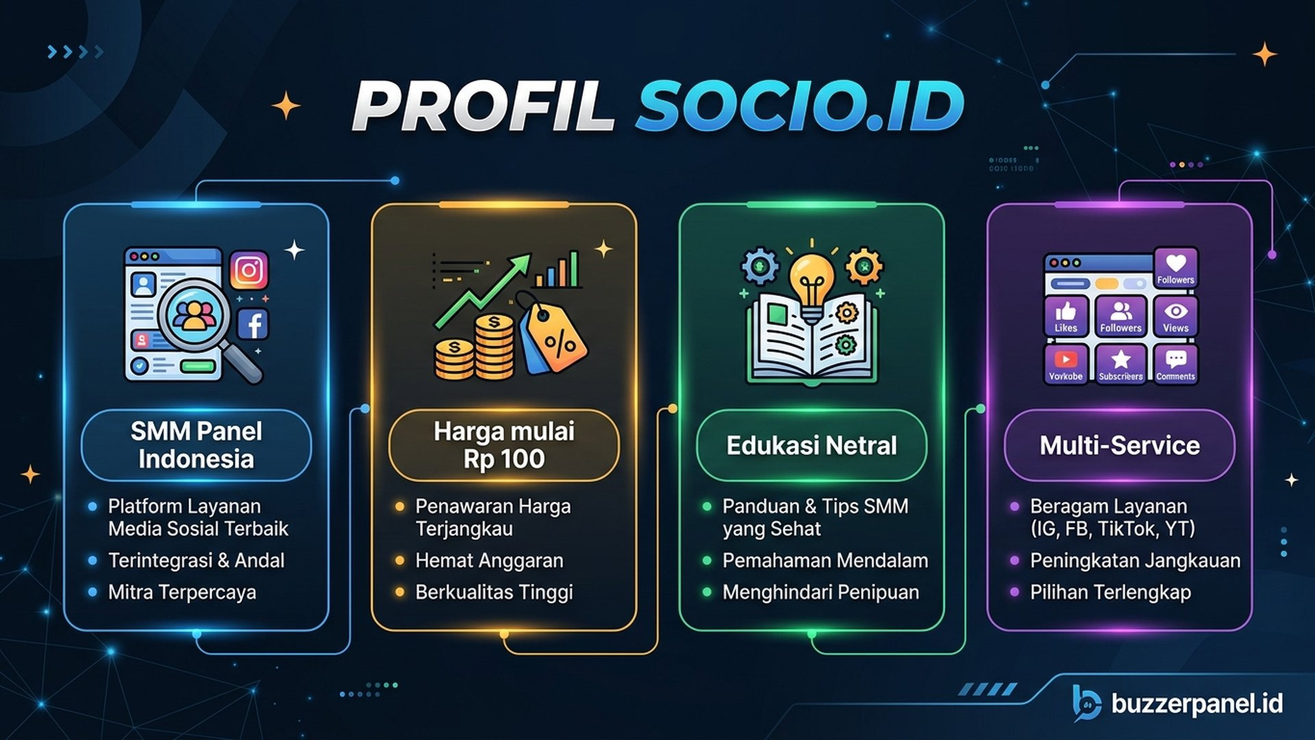socio.id inline | Buzzerpanel.id socio.id inline