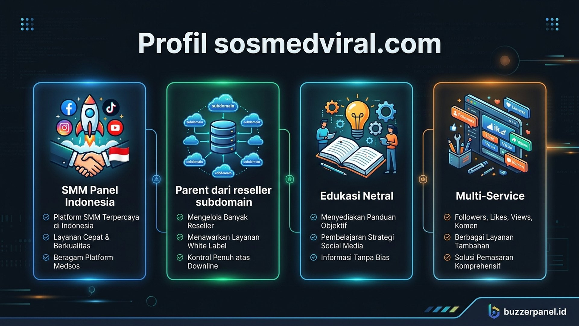 sosmedviral.com subdomain | Buzzerpanel.id sosmedviral.com - struktur subdomain