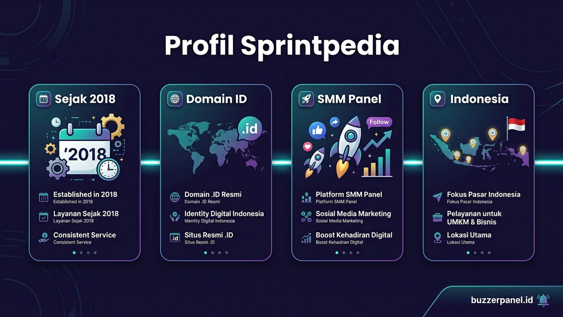 Sprintpedia dashboard | Buzzerpanel.id Tampilan dasbor sprintpedia
