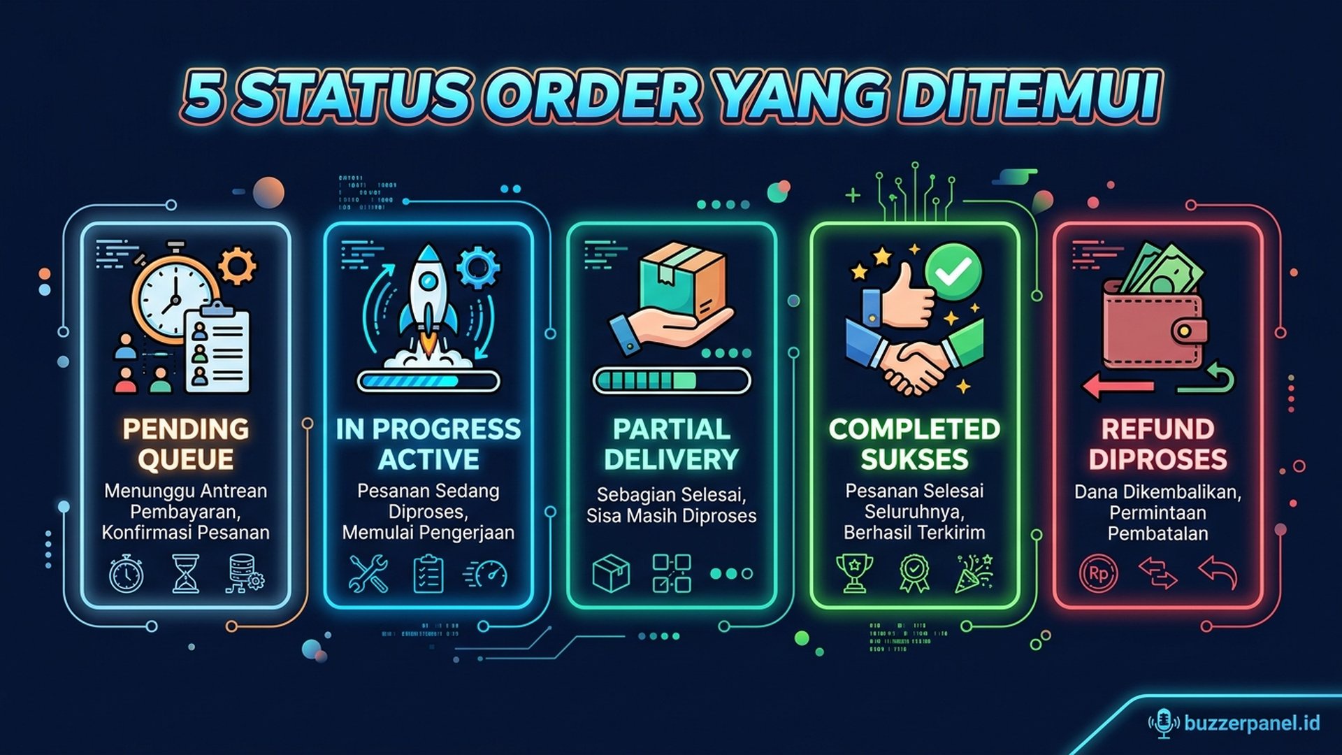 dashboard order history smm panel dengan filter status tracking