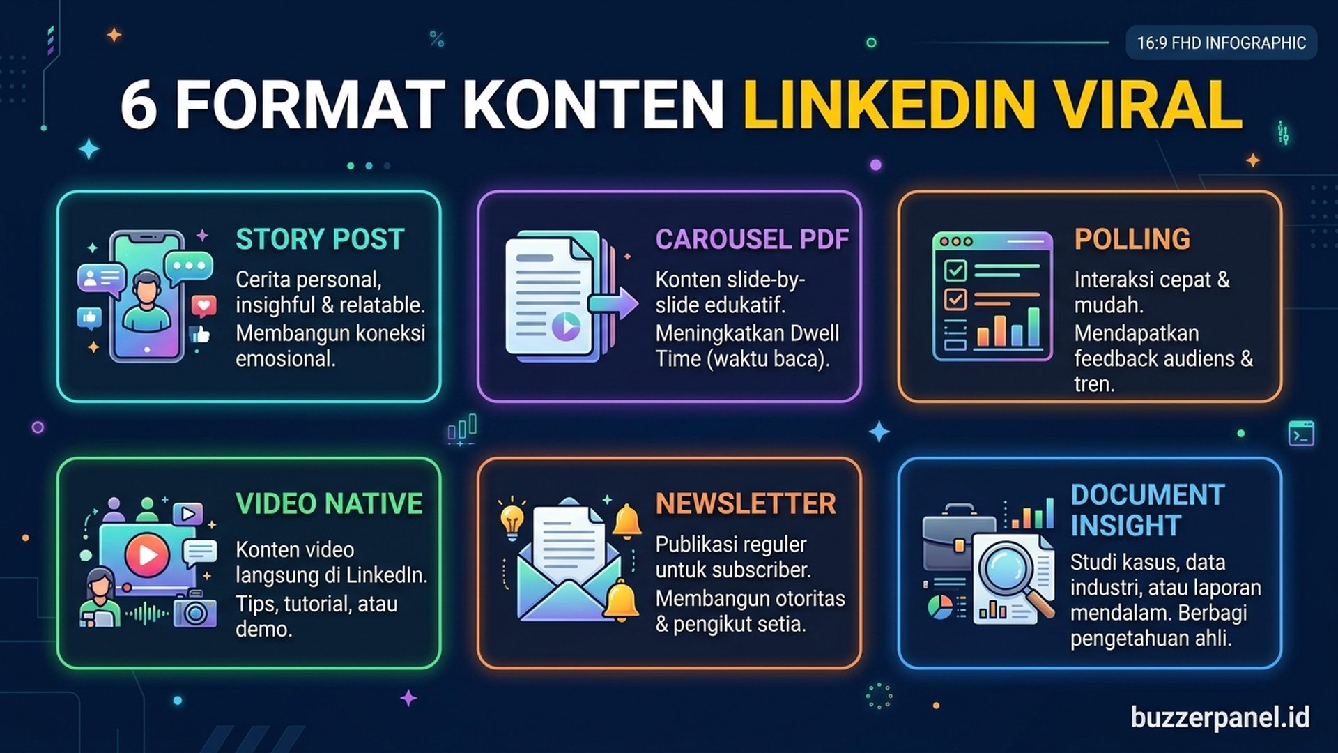 format konten linkedin carousel video polling personal brand