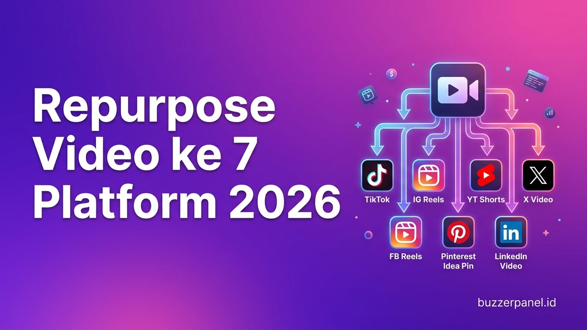 Strategi Repurpose Video ke 7 Platform 2026: Adaptasi Aspect Ratio & Hook
