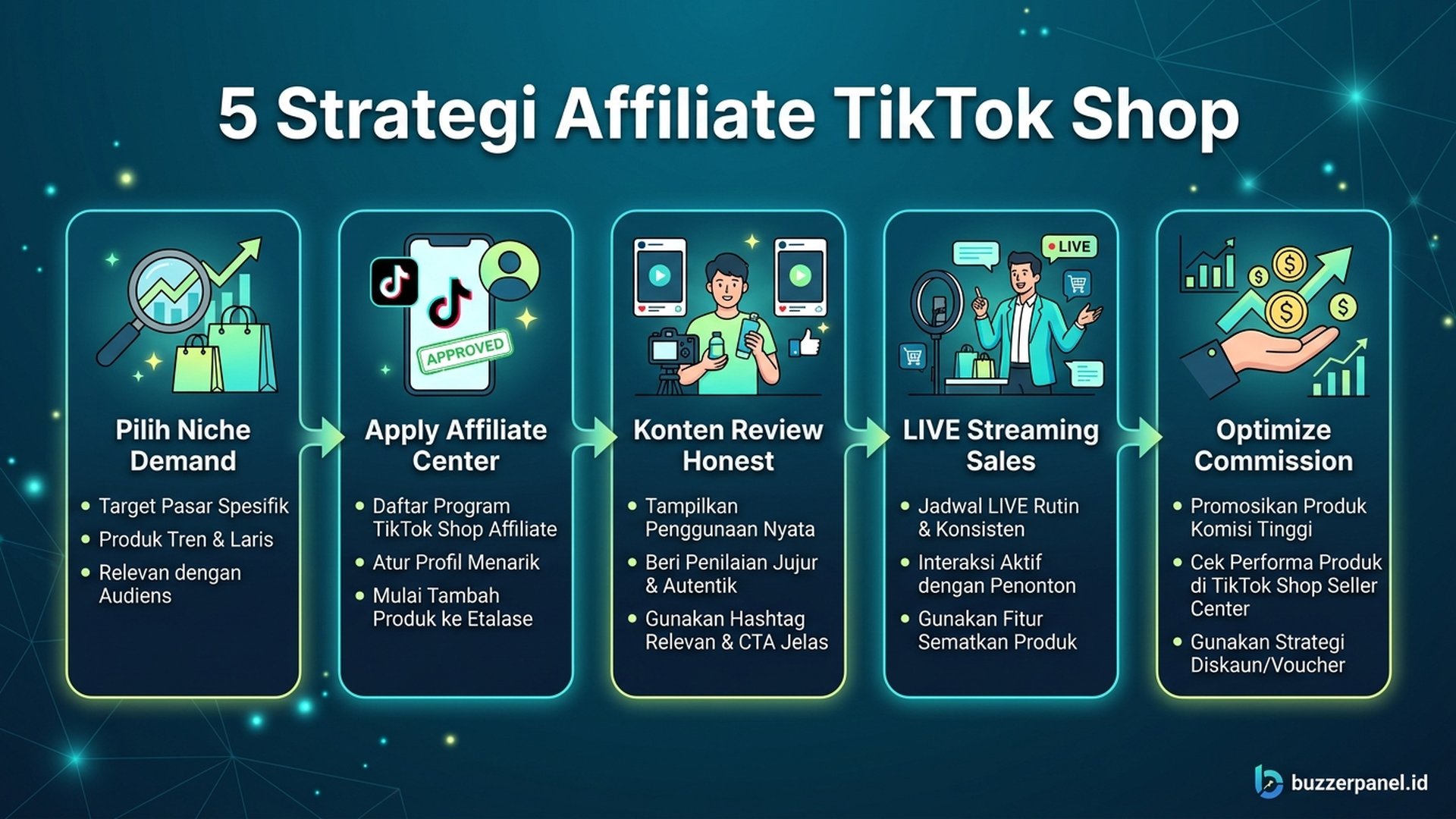Live Selling TikTok | Buzzerpanel.id cara live selling tiktok shop pemula