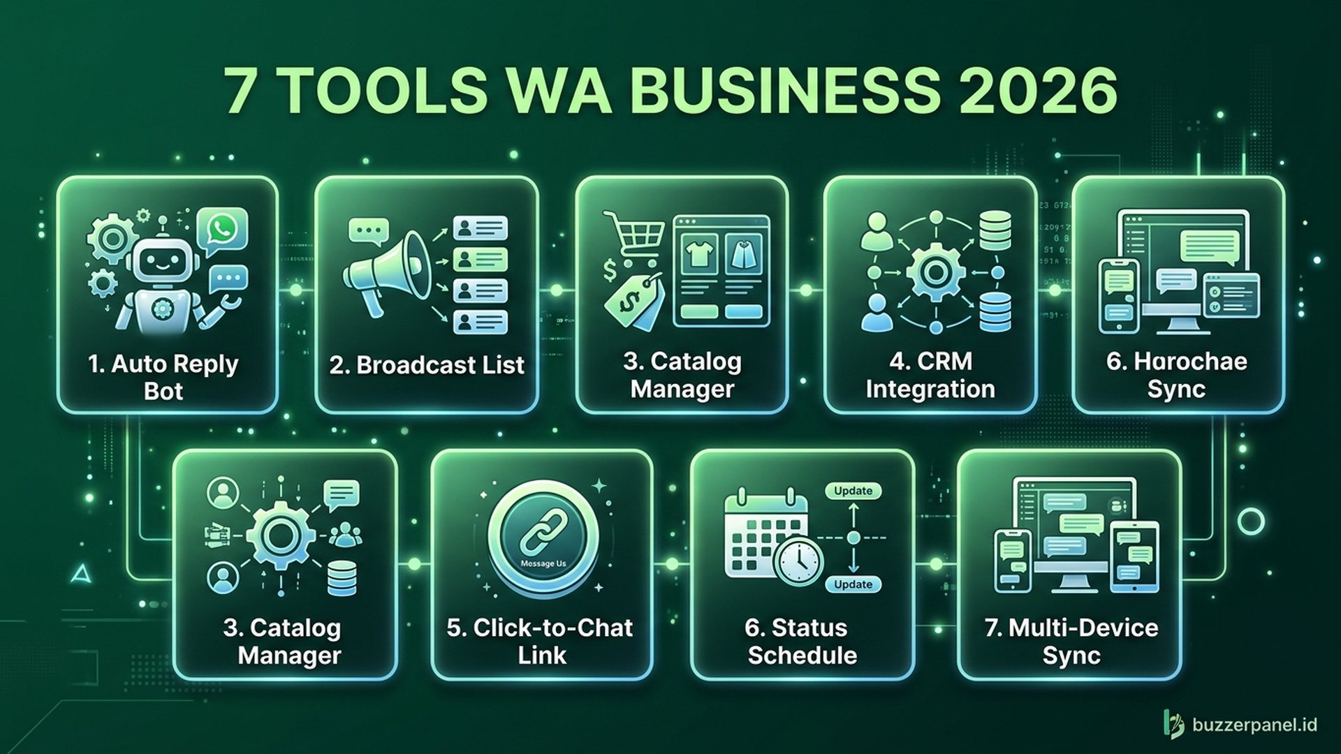 aplikasi whatsapp business automation reseller indonesia