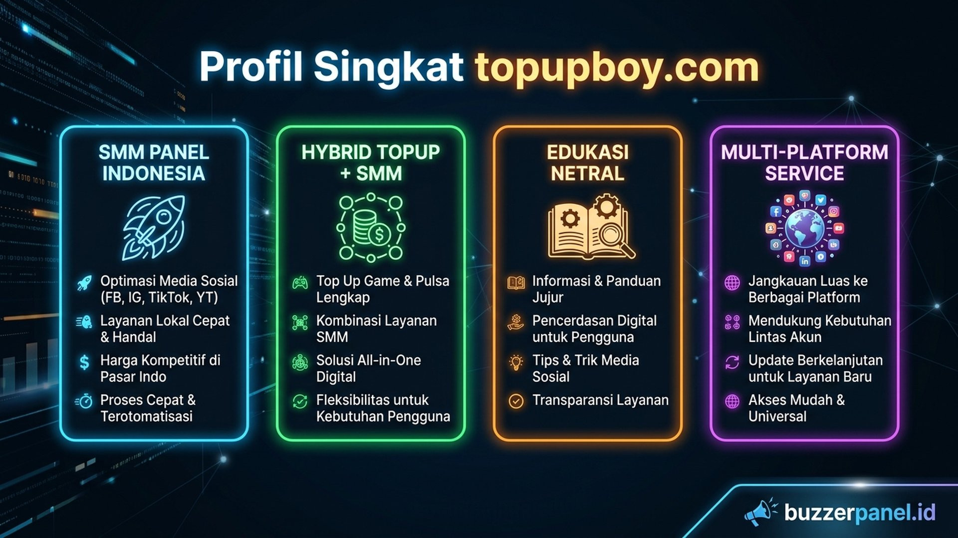 topupboy.com | Buzzerpanel.id topupboy.com - profil SMM panel