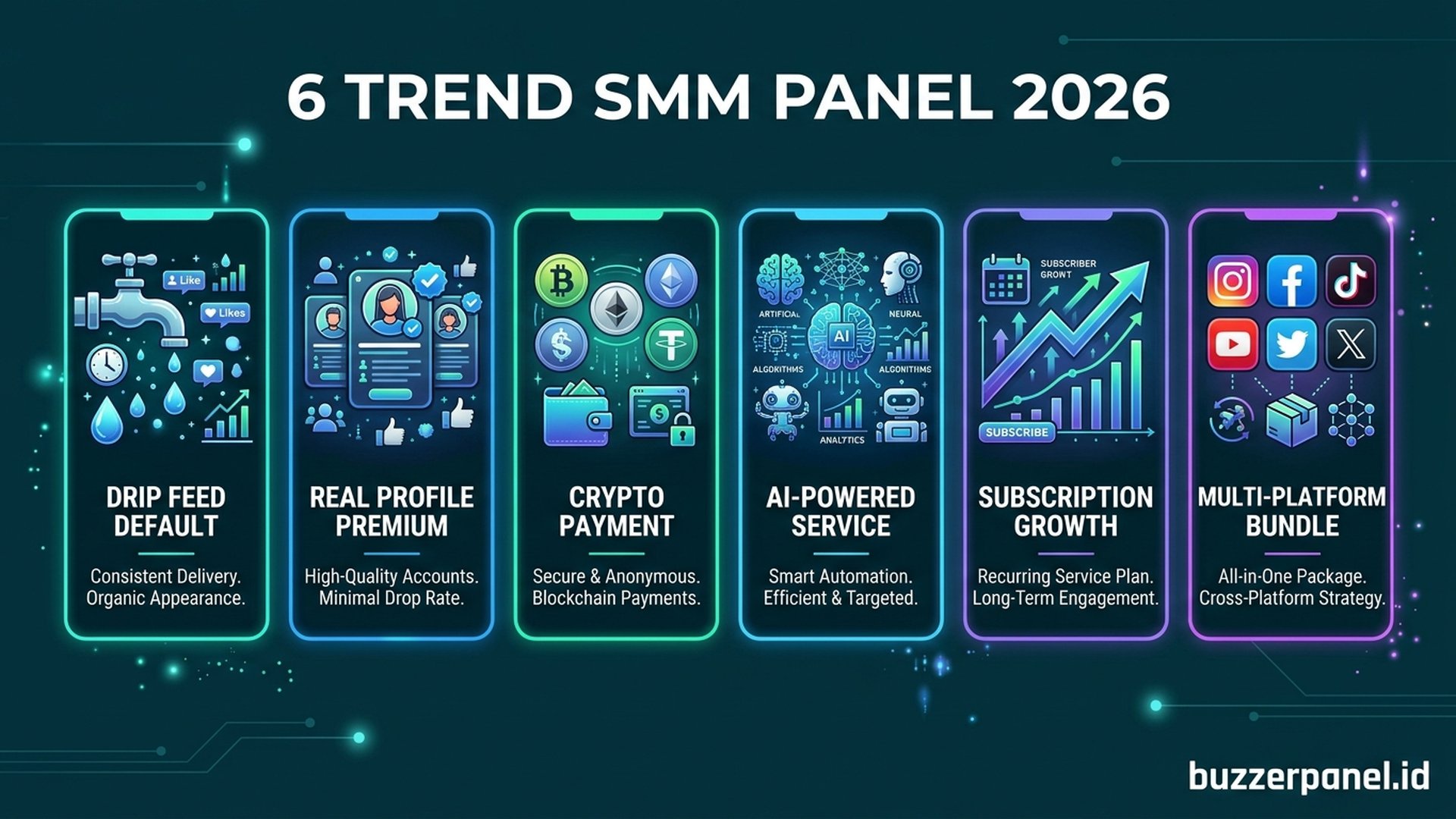 Trend SMM Indonesia 2026 | Buzzerpanel.id perkembangan smm panel dengan ai dan crypto payment