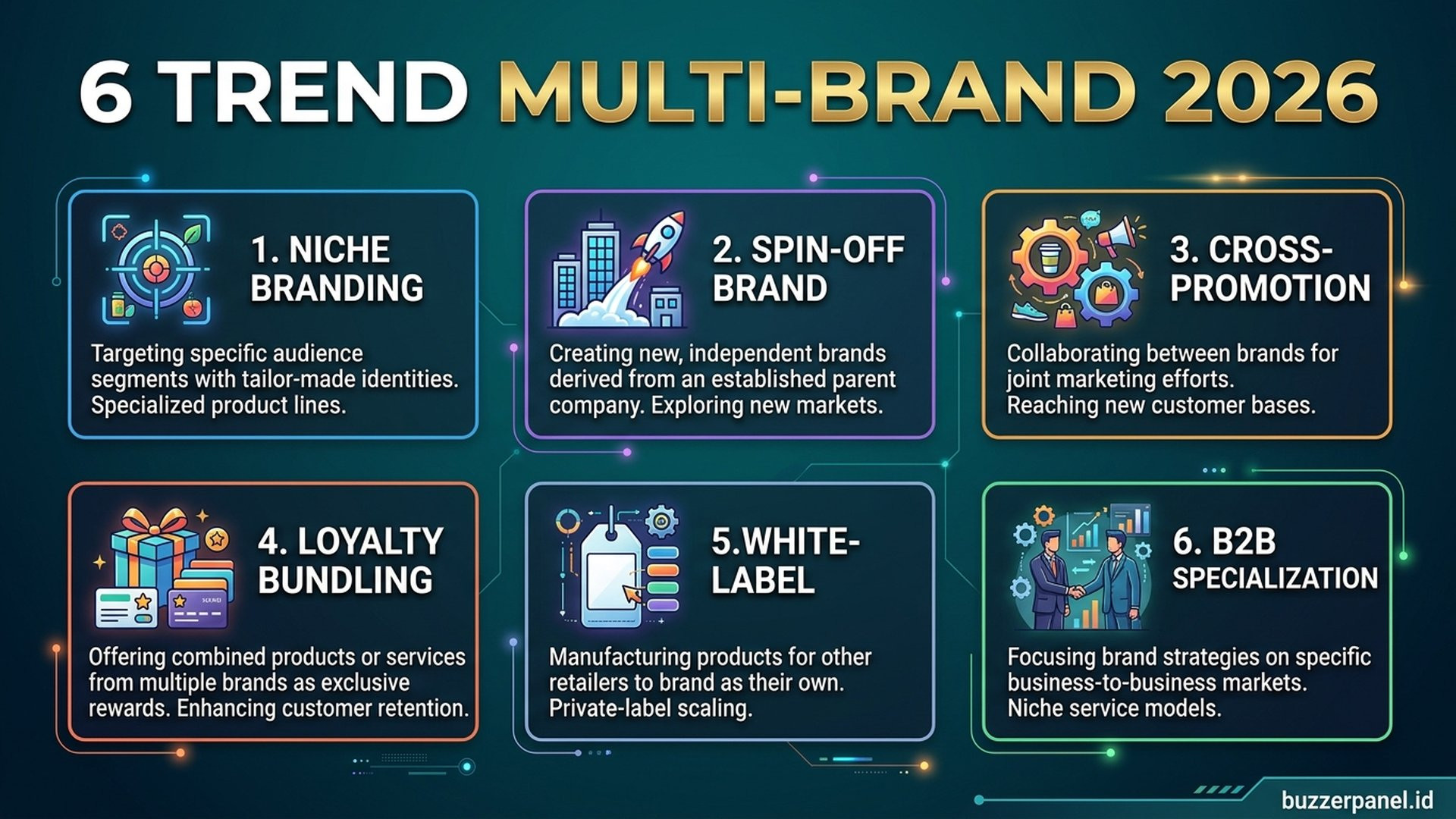 Trend SMM Indonesia multi brand SMM perkembangan industri 2026
