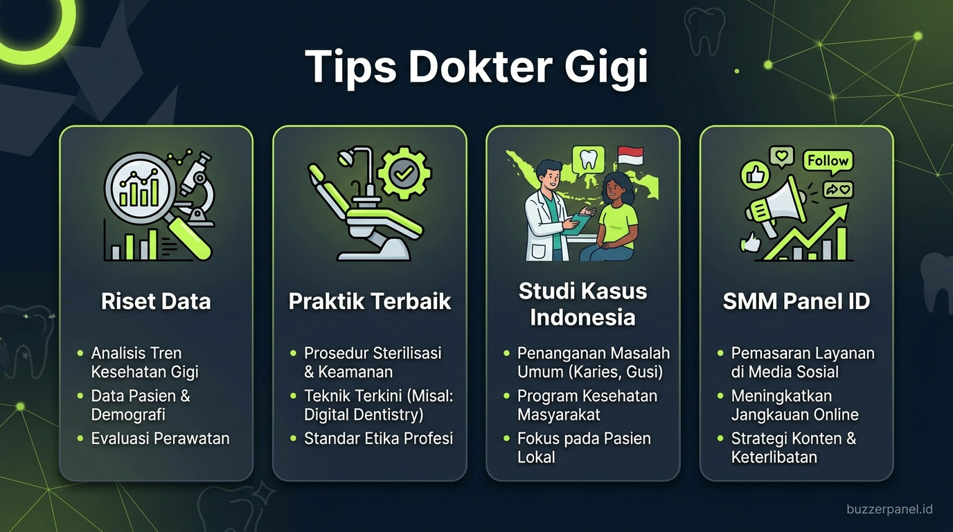 Infografik tips Promosi Dokter Gigi Sosmed