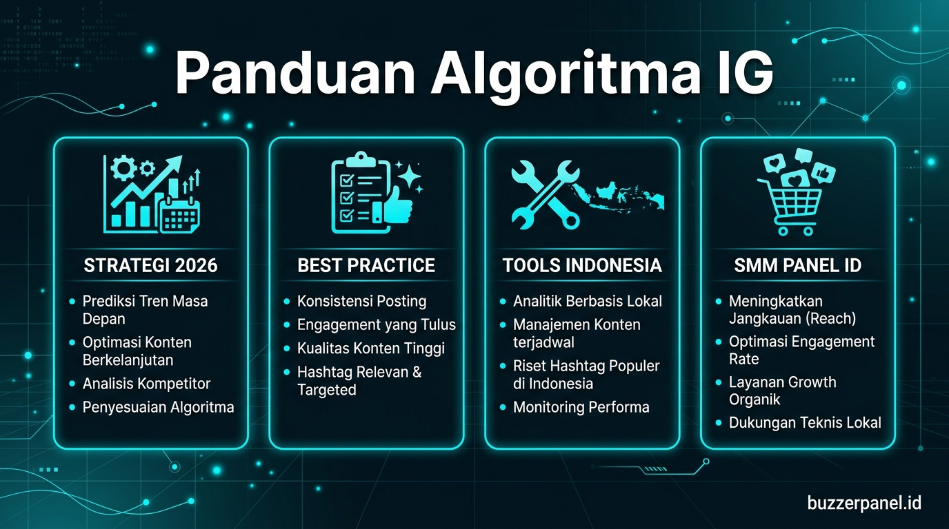 Infografik tips Algoritma Instagram 2026 2026 - panduan Algoritma IG