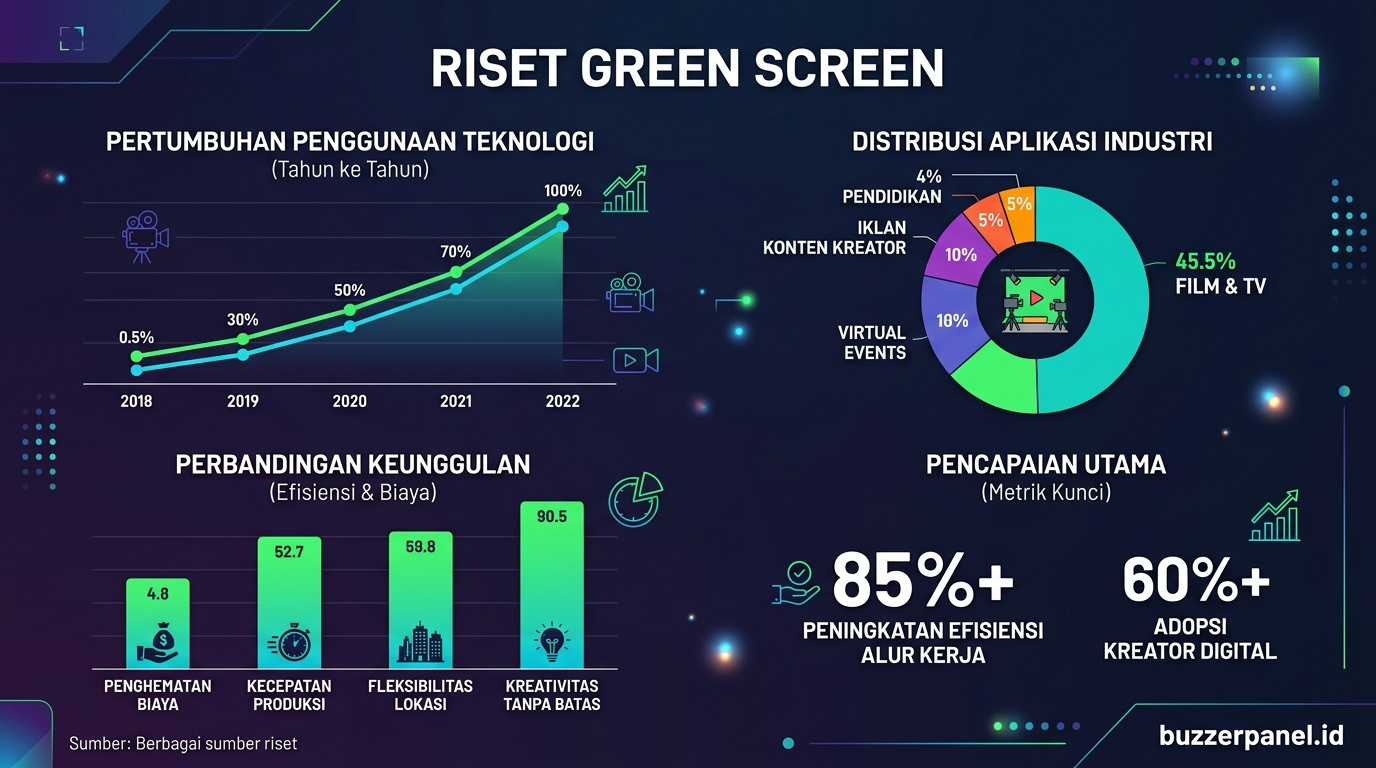 Riset Setting Green Screen Chroma Key 2026 Data Data visualization Setting Green Screen Chroma Key 2026