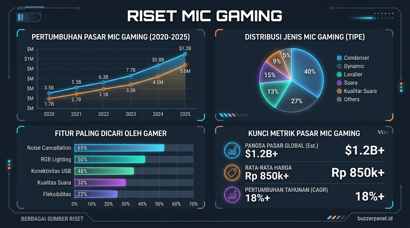 Riset Setting Microphone Podcast Gaming 2026 Data Data visualization Setting Microphone Podcast Gaming 2026