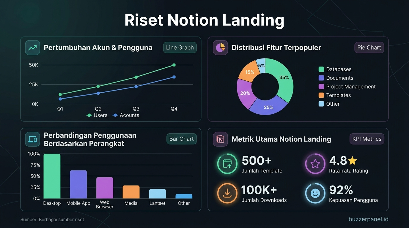 Data visualization Notion Landing Page Founder 2026