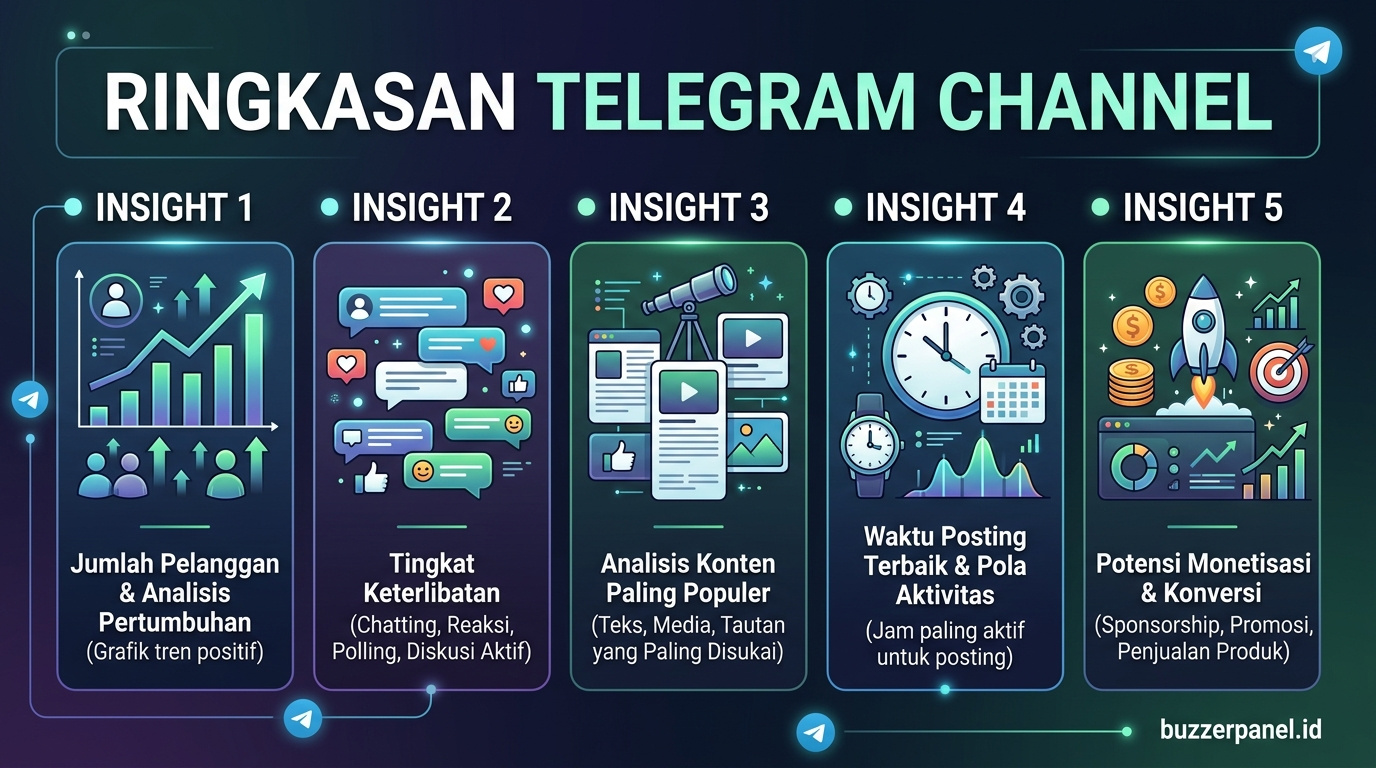 Ringkasan insight Telegram Channel Announcement 2026