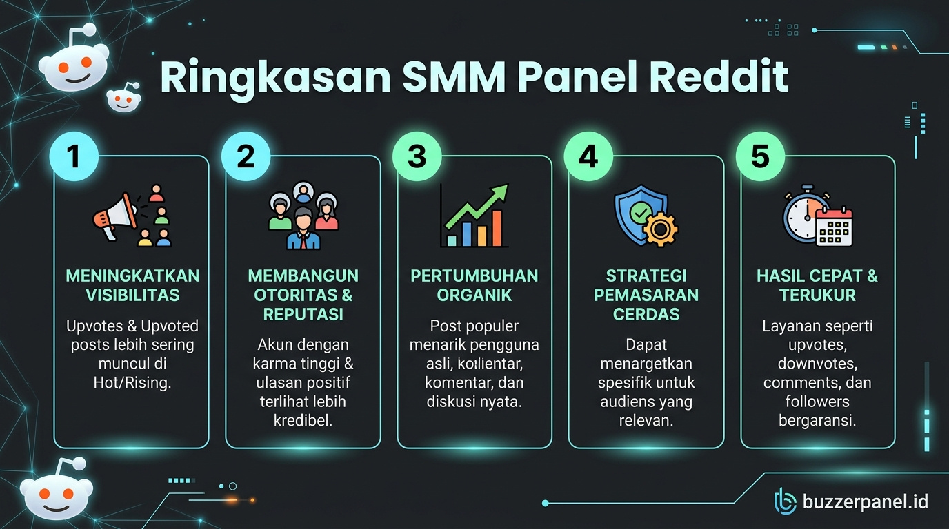 Ringkasan insight Best Smm Panel Reddit 2026