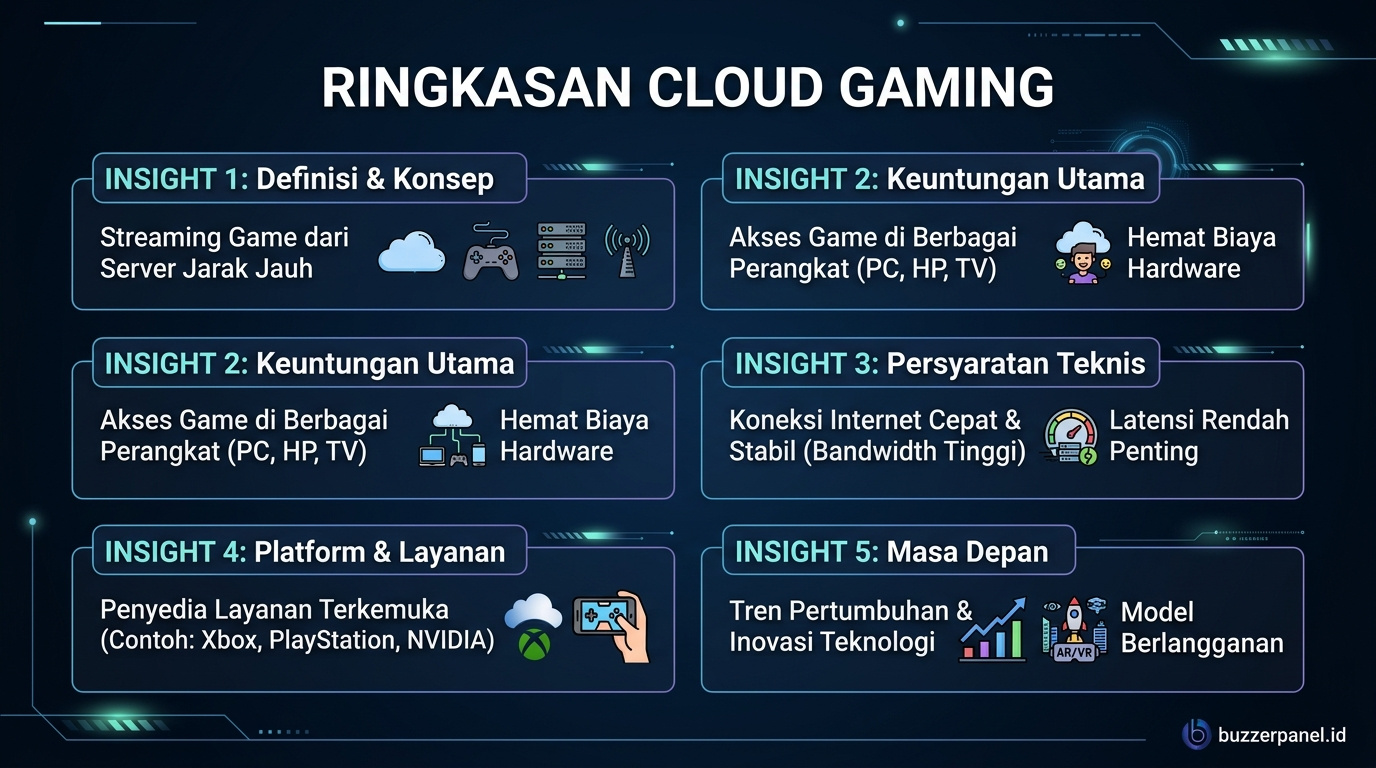 Ringkasan insight Prediksi Cloud Gaming Indonesia 2026