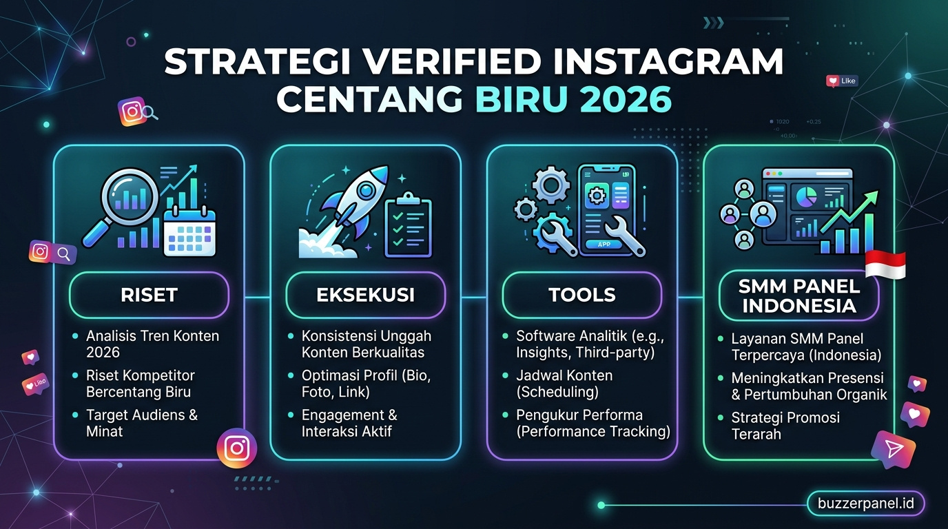 Infografik strategi Verified Instagram Centang Biru 2026 2026