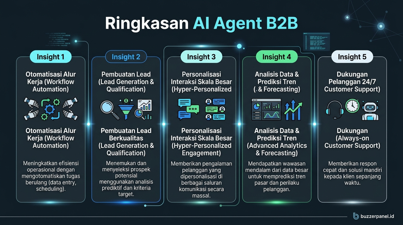 Ringkasan insight Tren Ai Agent Saas B2b 2026