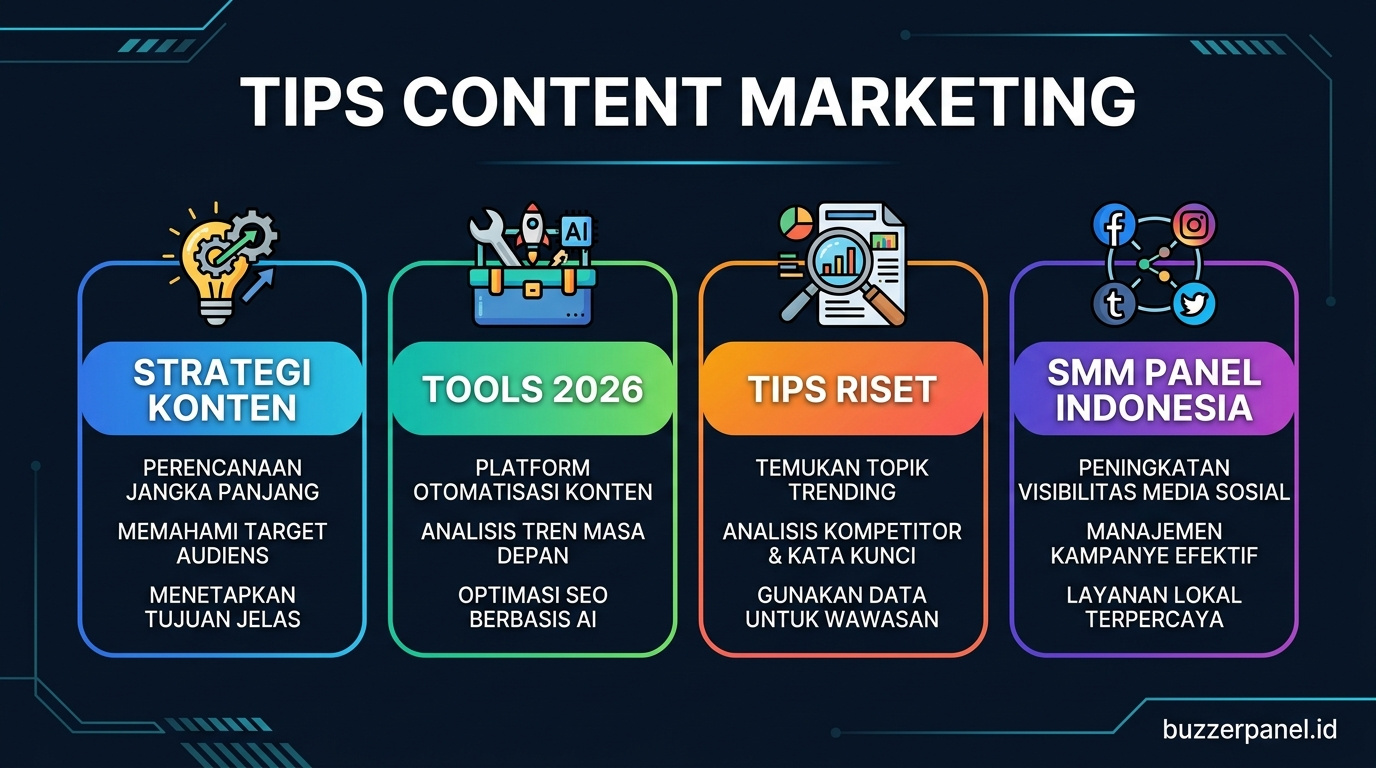 Diagram alur produksi short-form video untuk content marketing Indonesia 2026