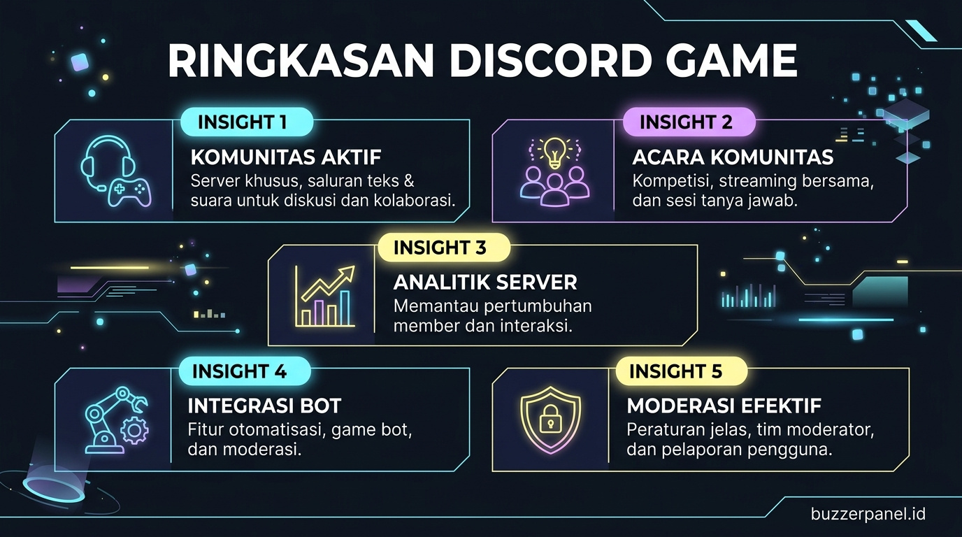 Ringkasan insight Discord Rich Presence Game 2026