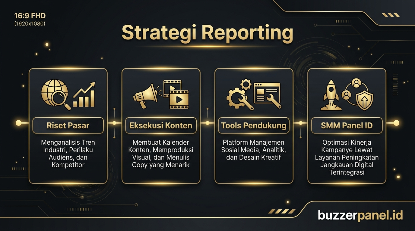 Infografik strategi Cara Reporting Client Sosmed 2026 - Reporting