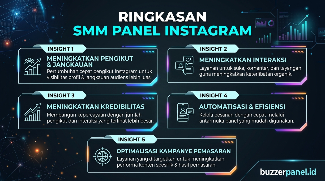 Ringkasan insight Best Smm Panel For Instagram 2026