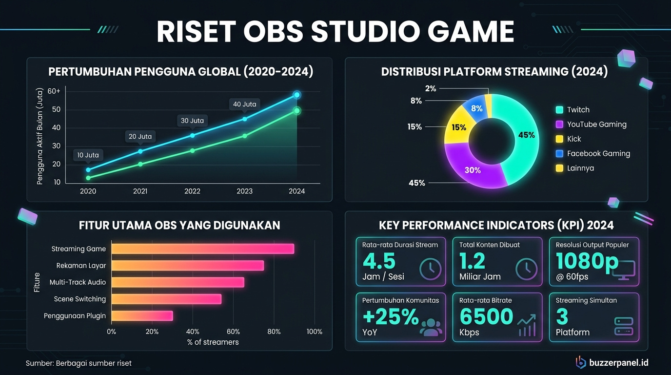 Riset Setting Obs Studio Streaming Game 2026 Data Data visualization Setting Obs Studio Streaming Game 2026