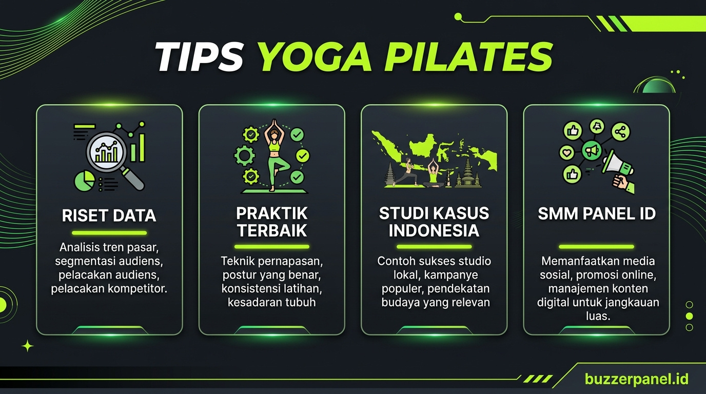 Infografik tips Promosi Studio Yoga Pilates