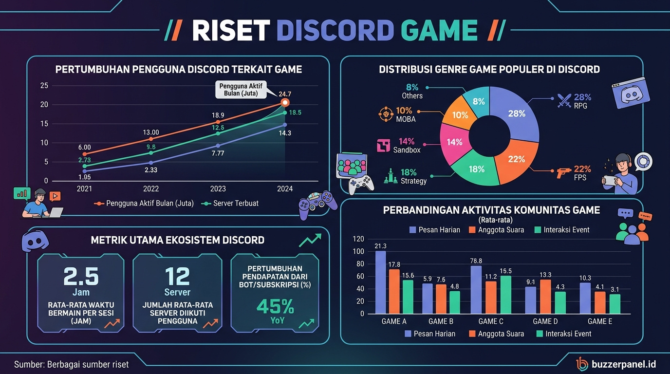 Data visualization Discord Rich Presence Game 2026