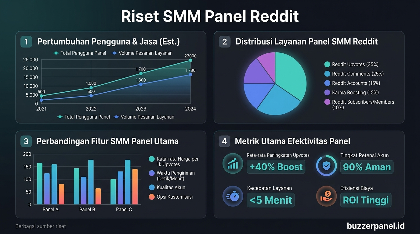 Data visualization Best Smm Panel Reddit 2026