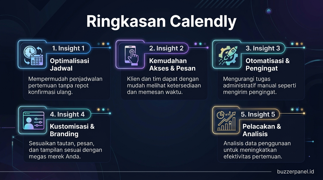 Ringkasan insight Calendly Meeting Prospect 2026