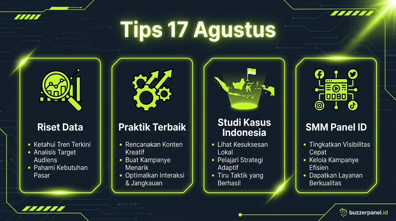 Tips Konten 17 Agustus Brand 2026 Infografik tips Konten 17 Agustus Brand
