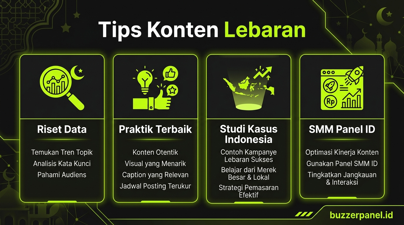 Infografik tips Konten Lebaran Brand Indonesia