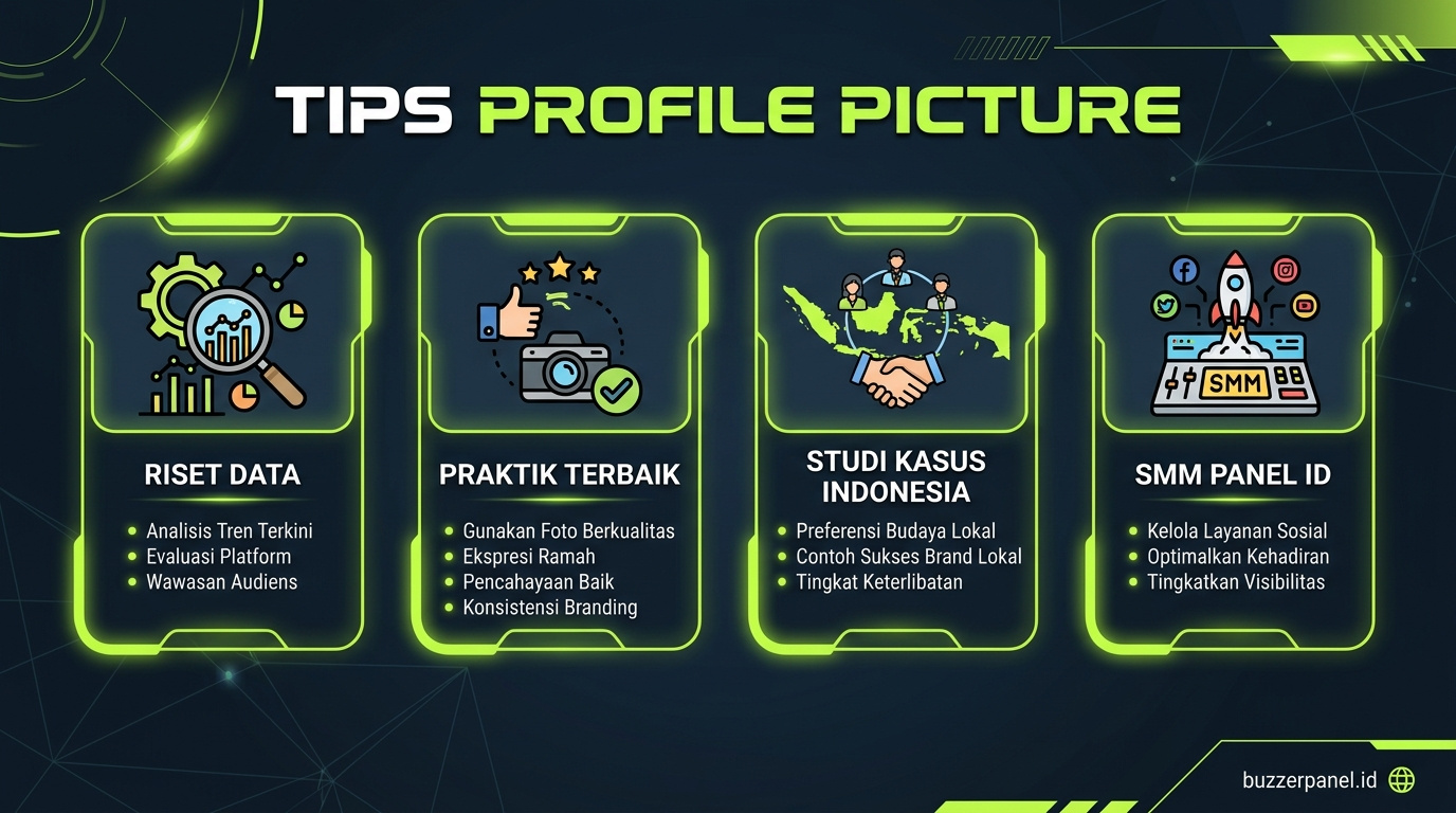 Tips Bikin Profile Picture Profesional 2026 Infografik tips Bikin Profile Picture Profesional