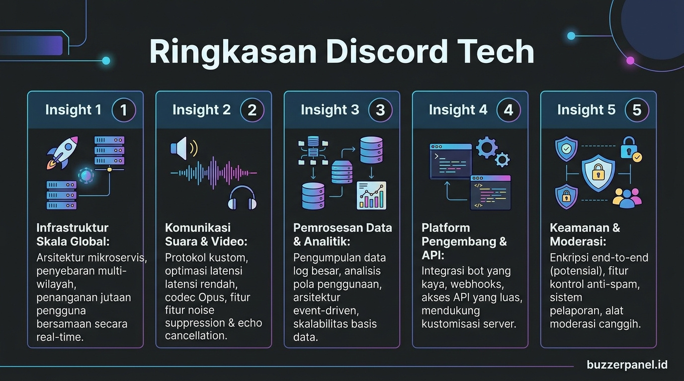 Ringkasan insight Discord Server Tech Community 2026