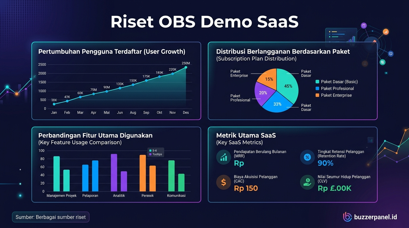 Data visualization Obs Streaming Demo Saas 2026