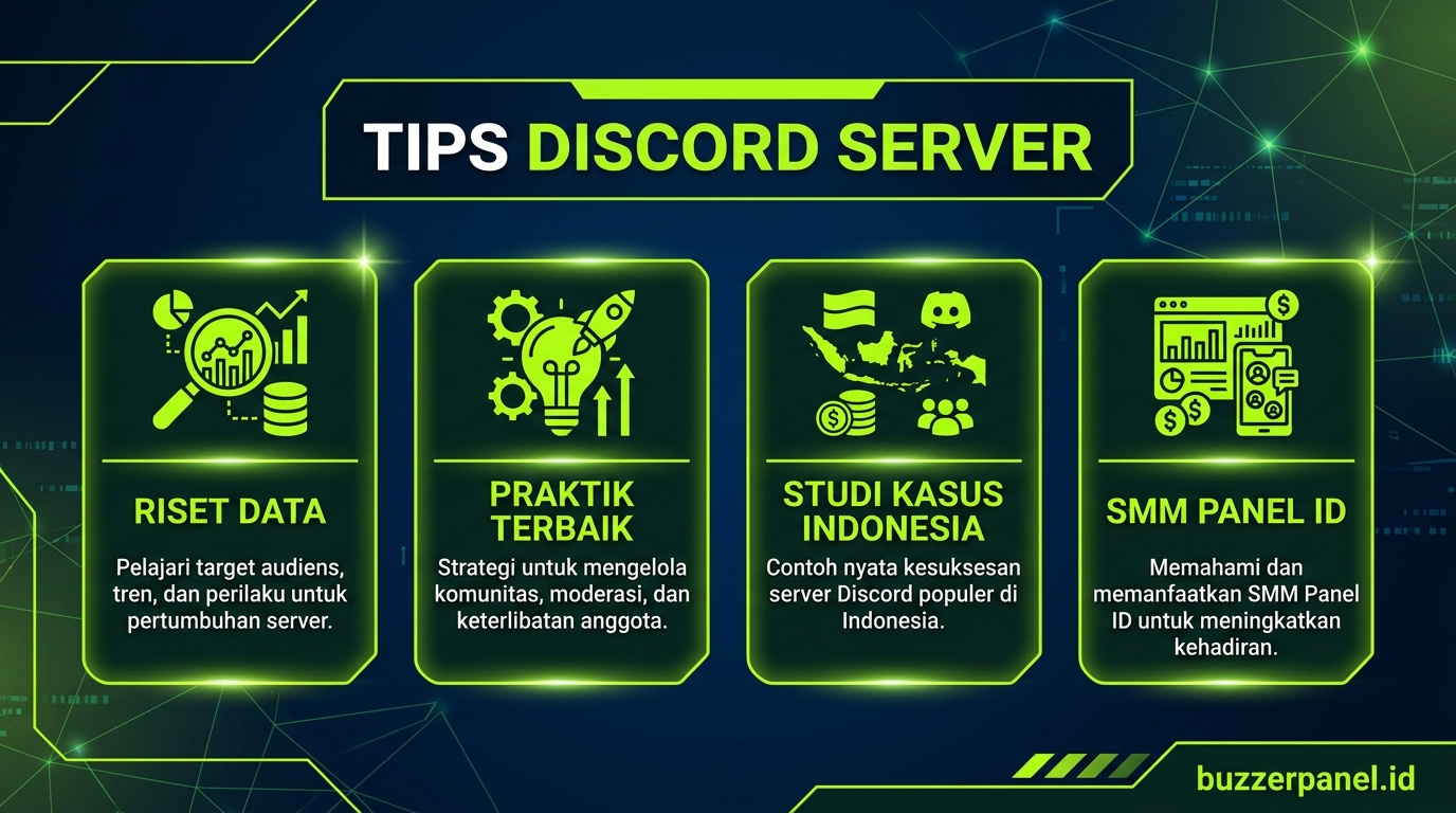 Infografik tips Discord Server Brand