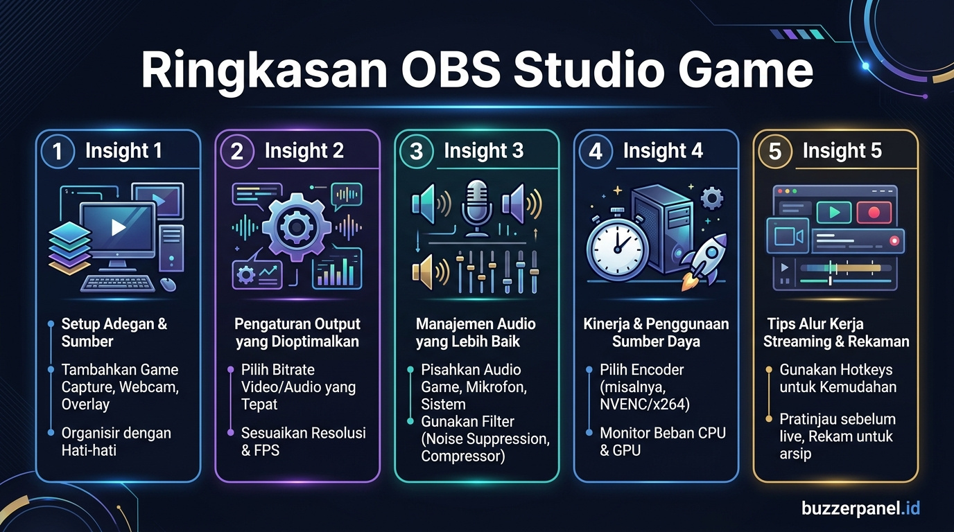 Ringkasan Setting Obs Studio Streaming Game 2026 Ringkasan insight Setting Obs Studio Streaming Game 2026