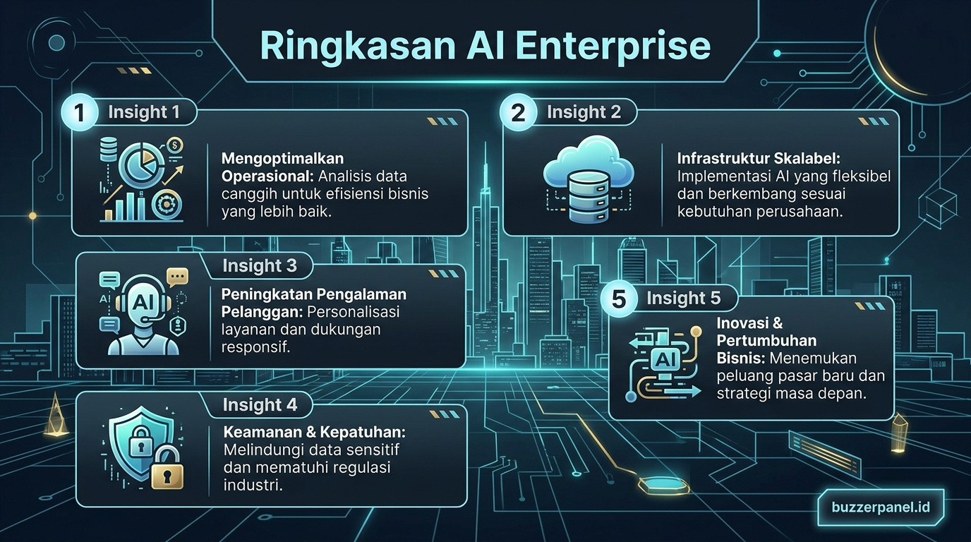 Ringkasan Tren Ai Tools Enterprise Indonesia 2026 Ringkasan insight Tren Ai Tools Enterprise Indonesia 2026