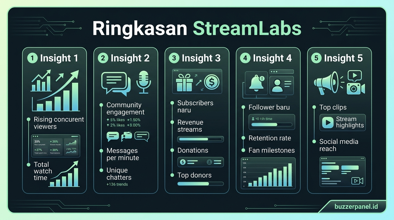 Ringkasan insight Streamlabs Alerts Mobile 2026