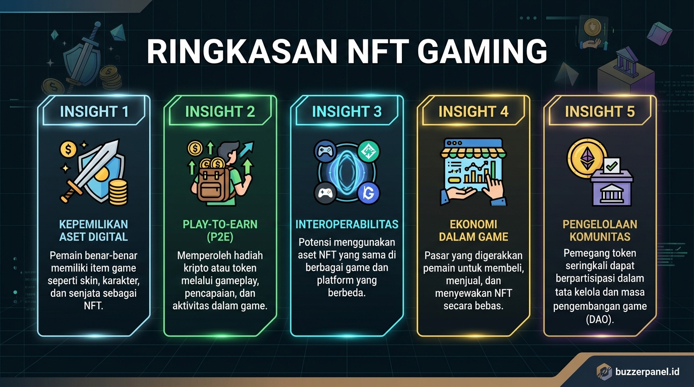 Ringkasan insight Tren Nft Gaming Indonesia 2026