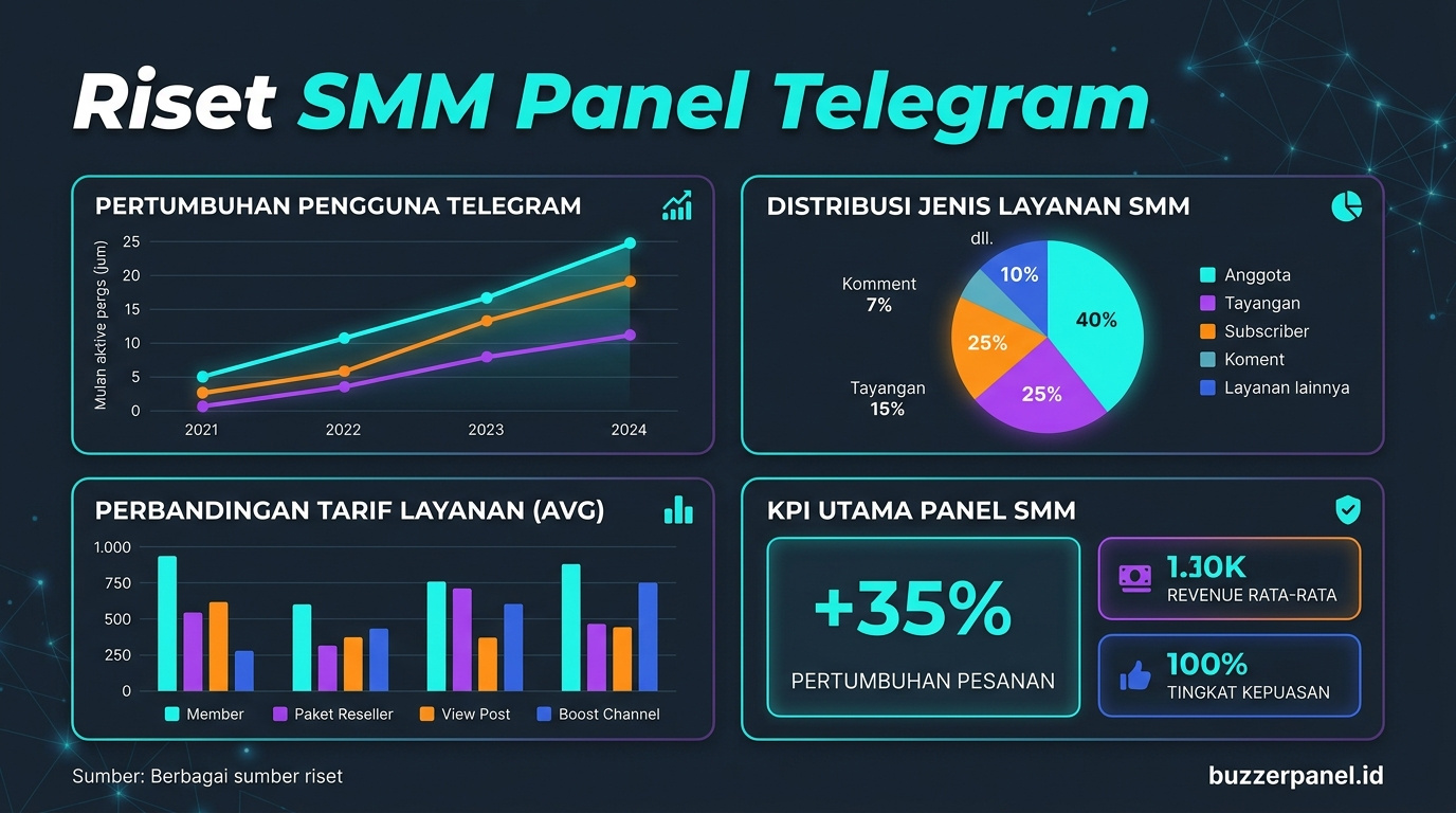Ringkasan insight Best Smm Panel For Telegram 2026