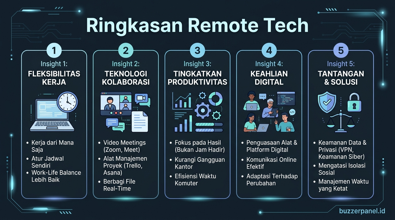 Ringkasan Tren Remote Work Tech Indonesia 2026 Ringkasan insight Tren Remote Work Tech Indonesia 2026