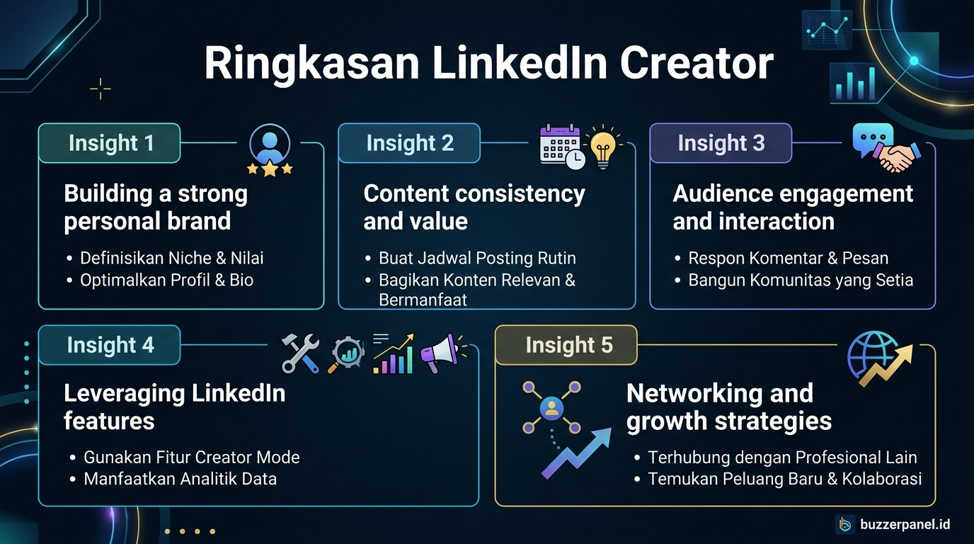 Ringkasan insight Linkedin Creator Mode Founder 2026