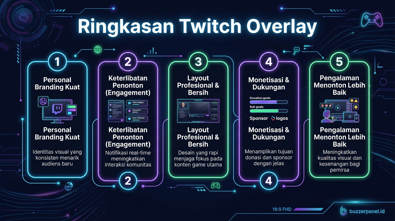 Ringkasan Twitch Overlay Design 2026 Ringkasan insight Twitch Overlay Design 2026