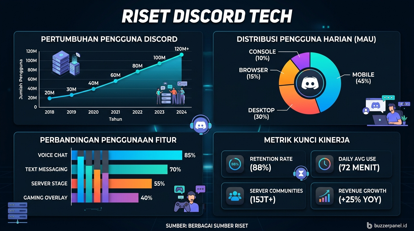 Data visualization Discord Server Tech Community 2026