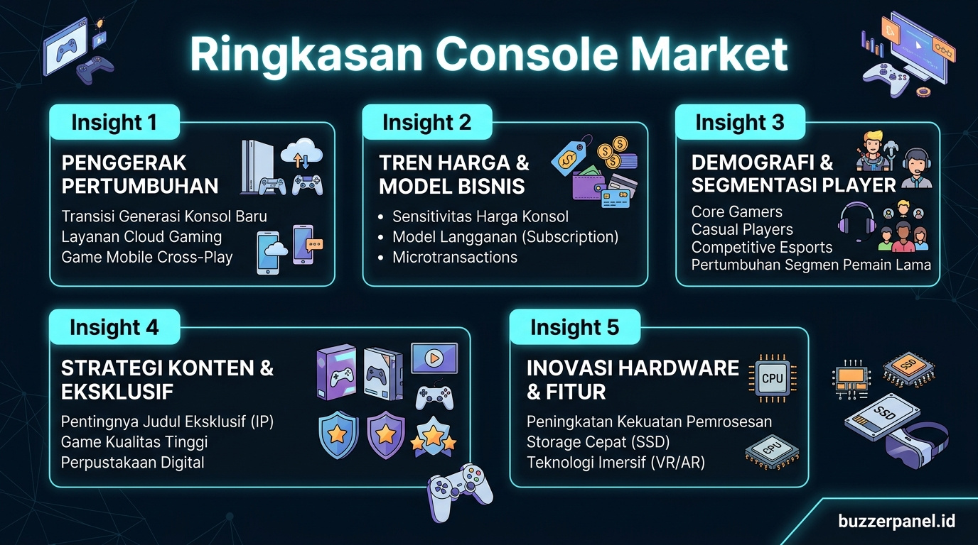 Ringkasan insight Prediksi Pasar Console Ps5 Xbox 2026