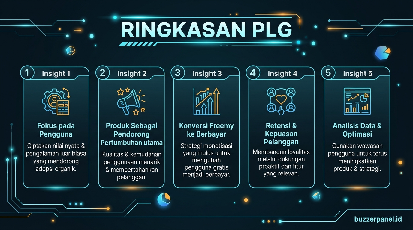 Ringkasan insight Tren Product Led Growth Indonesia 2026