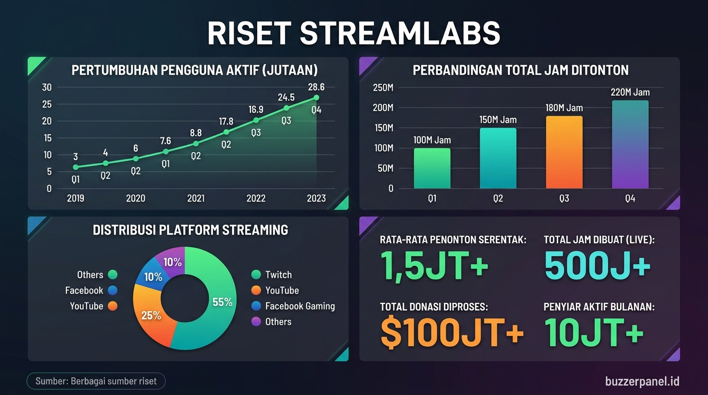 Data visualization Streamlabs Alerts Mobile 2026